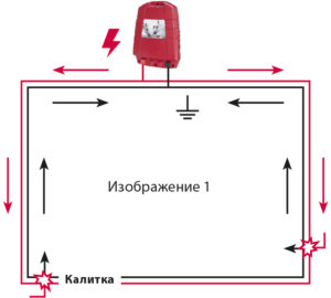 Изображение 1 Калитка