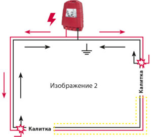 Изображение 2 Калитка