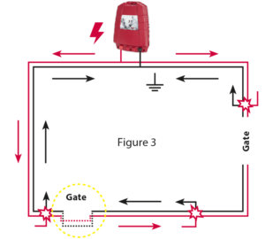 In order for the animal to receive a shock at this section also if both gates are open, both the shock and return paths must be passed underneath the gate using a high voltage cable (Figure 3).