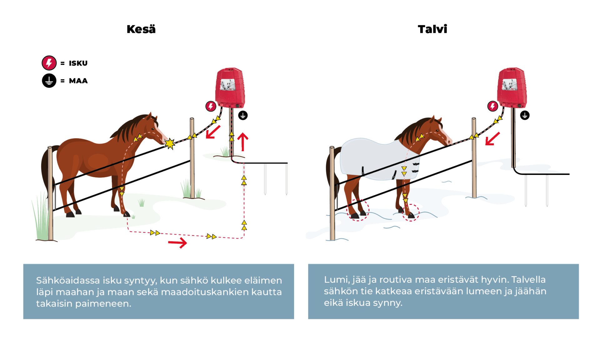 Miksi isku ei toimi talvella havainnekuva