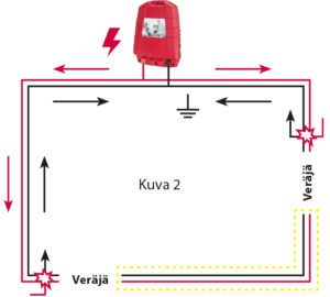 Sähkön kulku kahden veräjän kohdalla, kaaviokuva 2